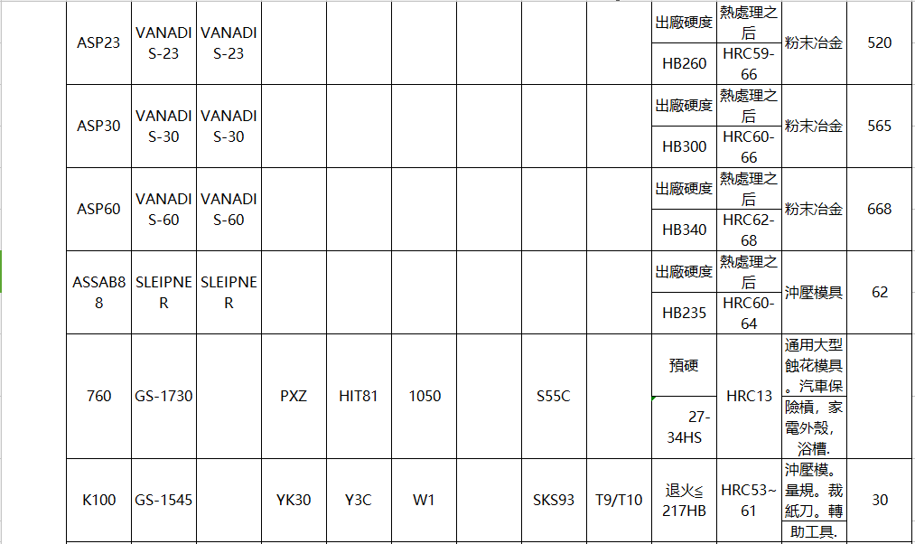 各国钢材对照表